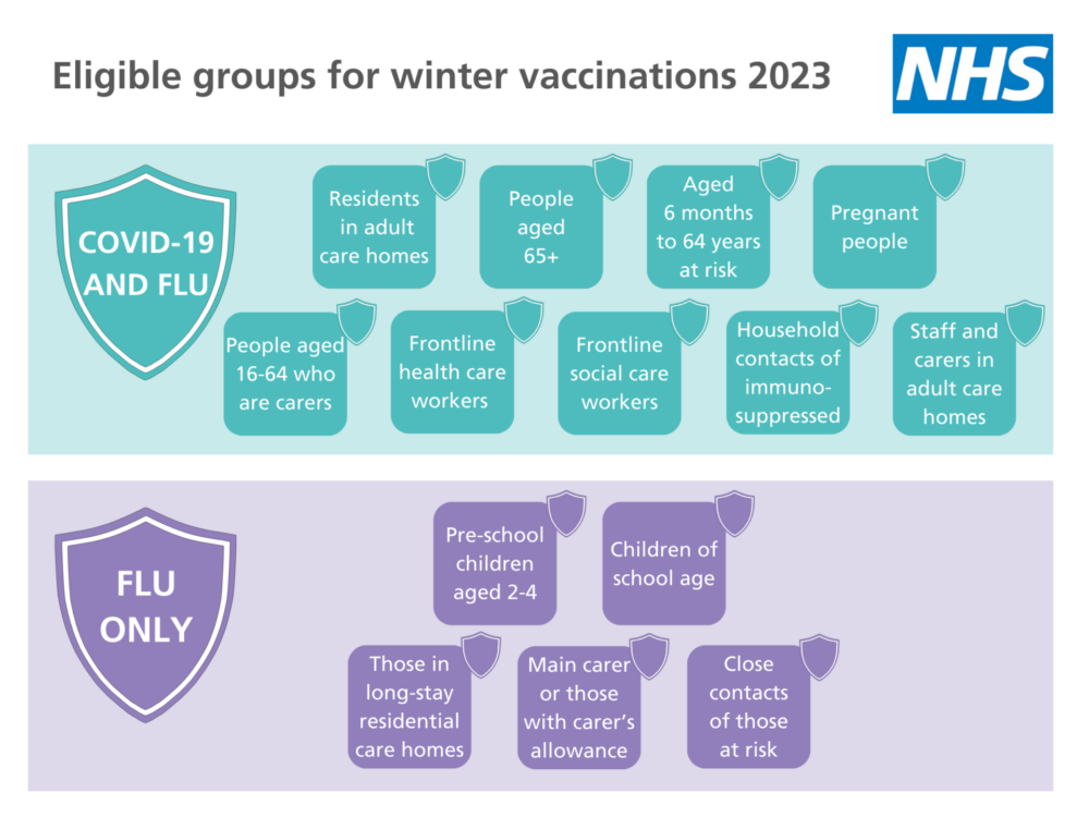 Graphic showing eligibility for winter vaccines, groups also included in main text of this news story