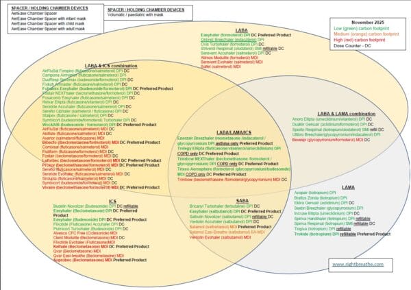 Inhaler VENN diagram November 2025 Preview for PDF document