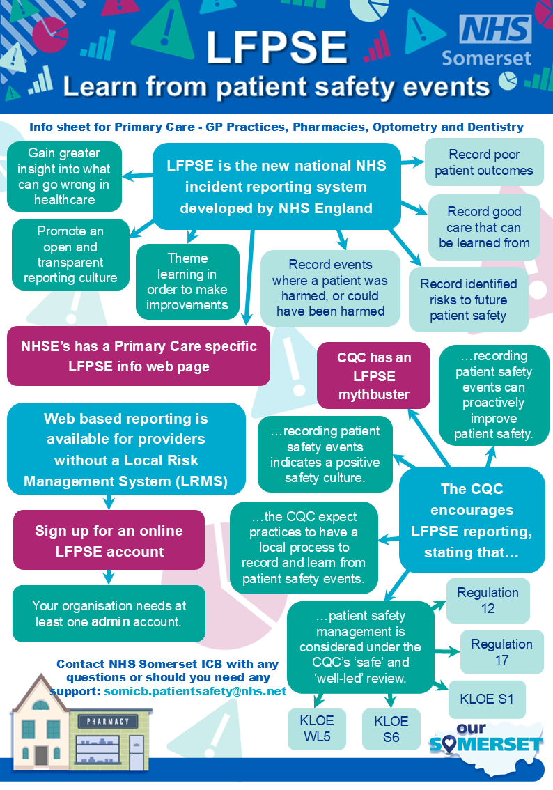 LFPSE poster for primary care