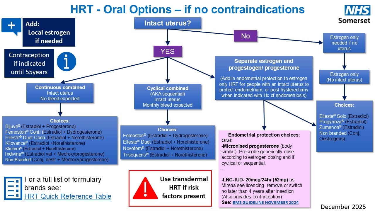 Oral HRT flowchart December 2025