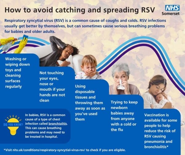 RSV stop spread