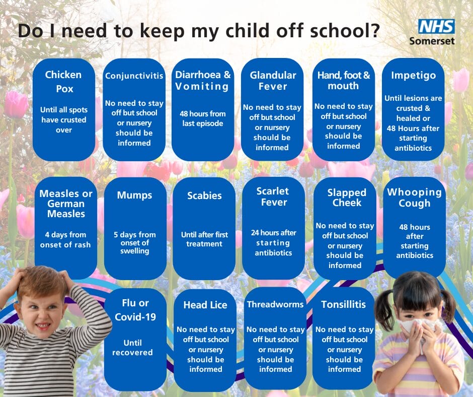 Should I keep my child off school (3)
