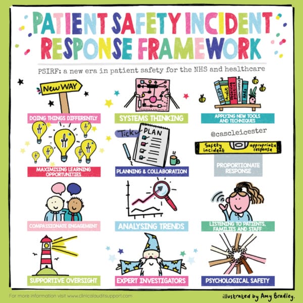 Patient safety incident response framework - NHS Somerset ICB